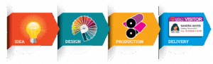 CustomWorks by THRESHOLD - visitor badges made for you