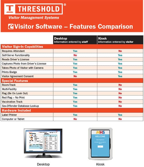 eVisitor Software Features Comparison