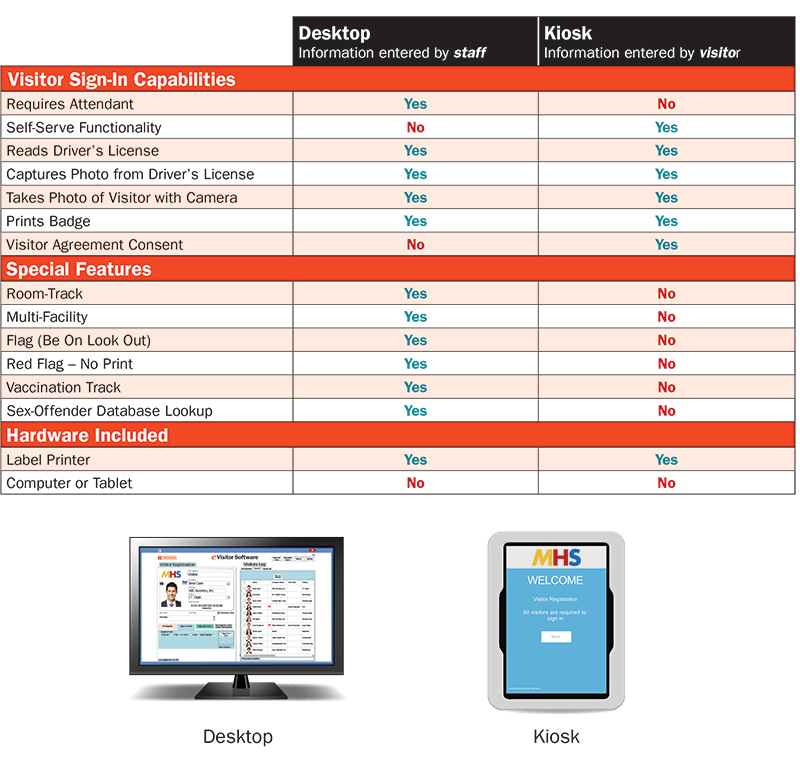 eVisitor Software Package Comparison Chart