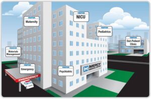 Healthcare Visitor Management